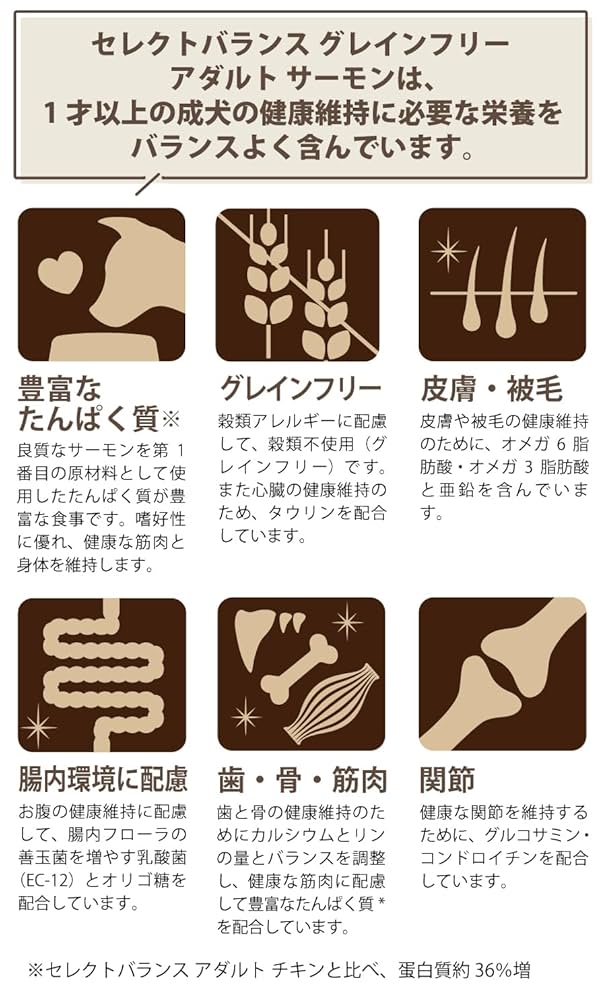 Amazon.co.jp: ベッツチョイス セレクトバランス グレインフリー